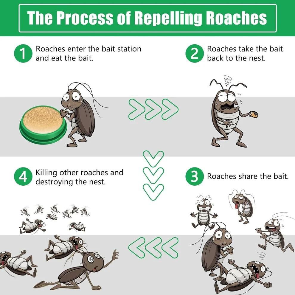 RoachGuard™ Natural Gel - Safe & Powerful Cockroach Killer for Kitchens, Bathrooms & Cabinets