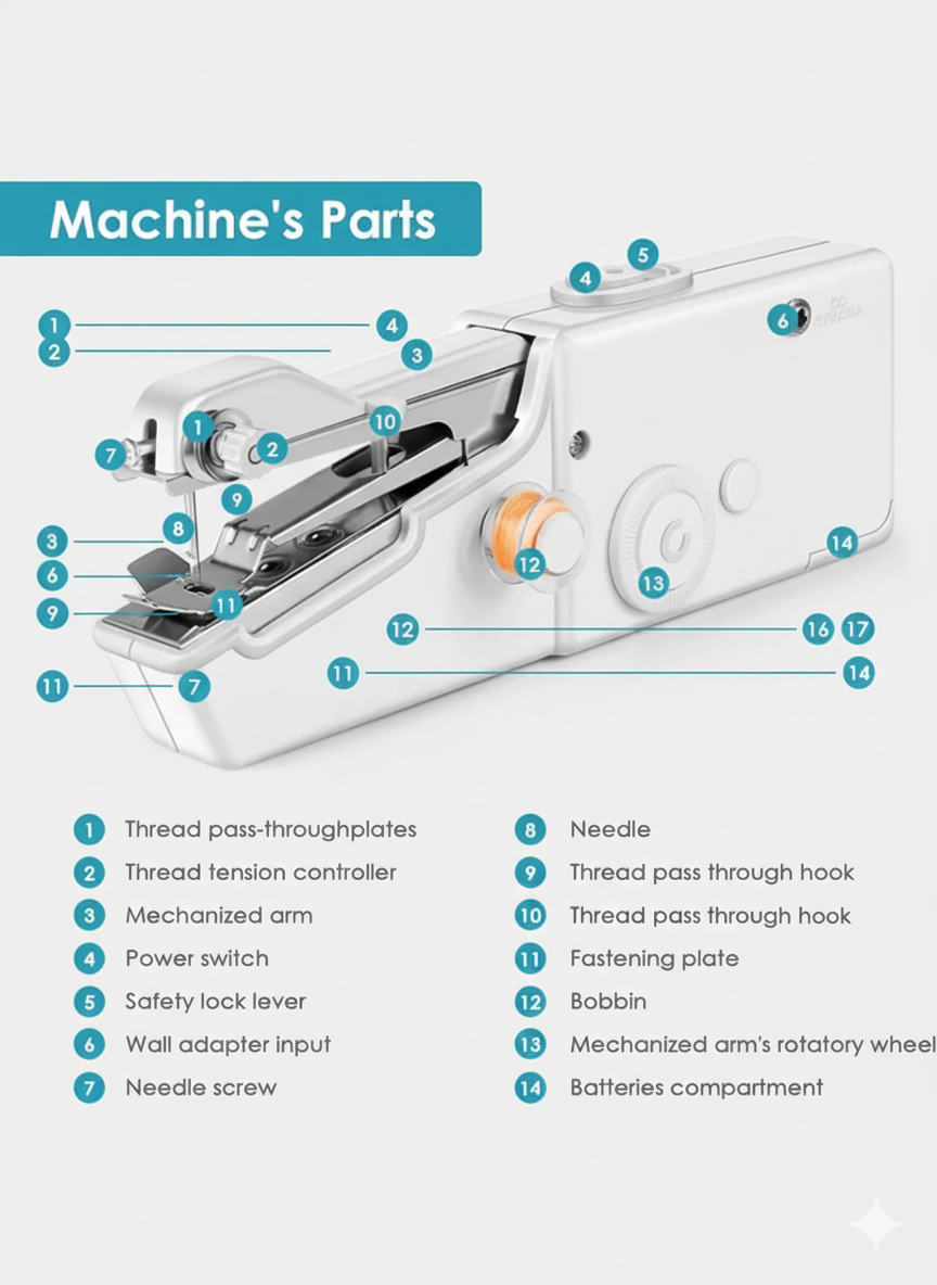 StitchGo™ - Handheld Electric Sewing Machine